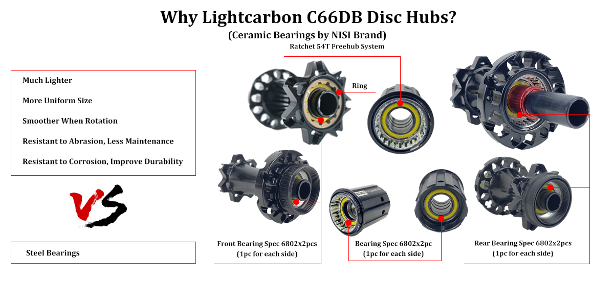 LightCarbon C66DB-naafspecificatie